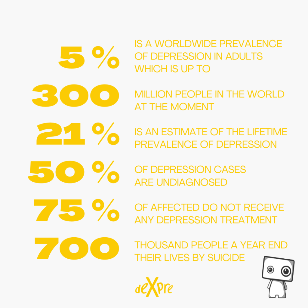 depression in numbers